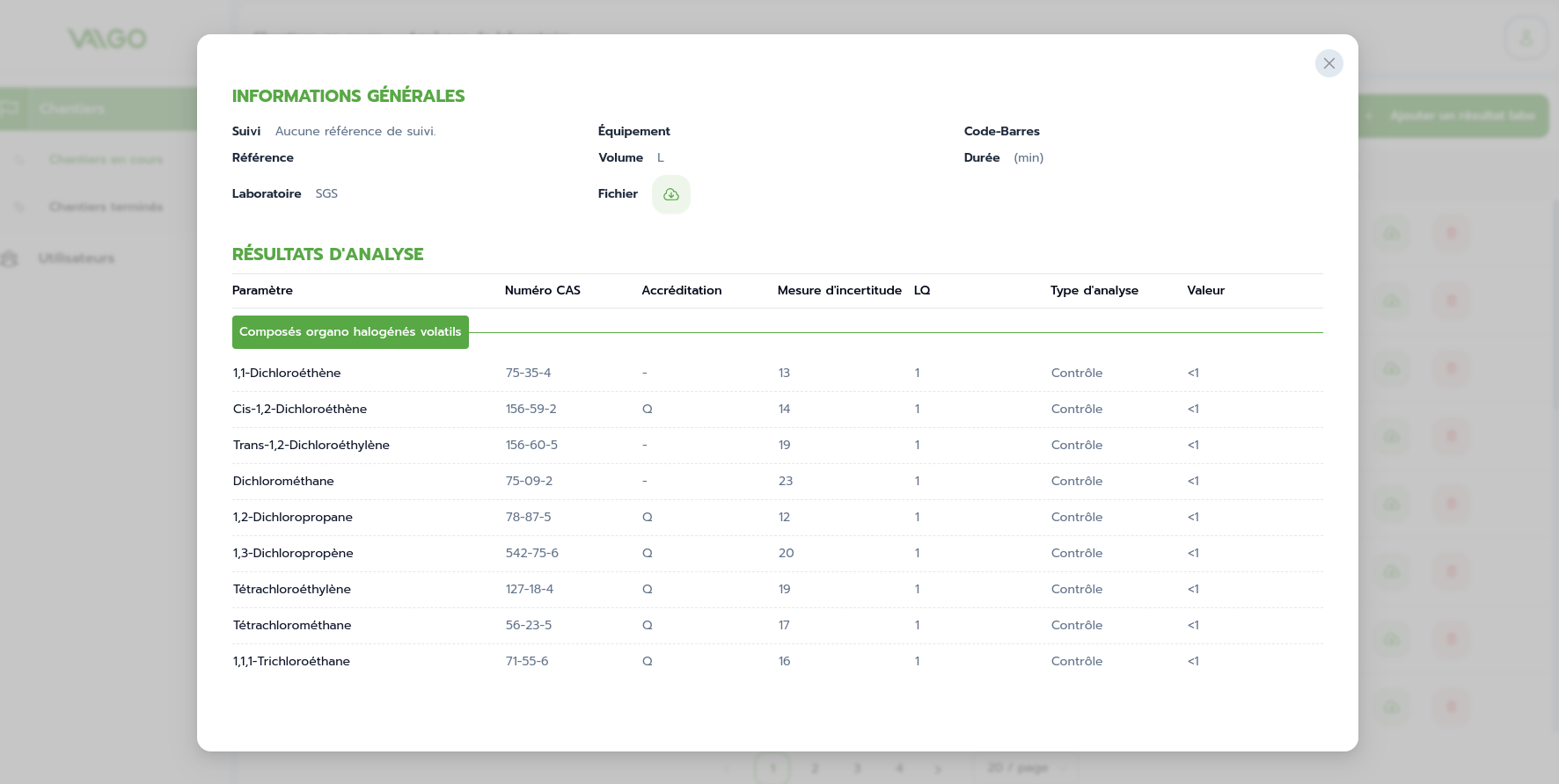 Project Results and Benefits